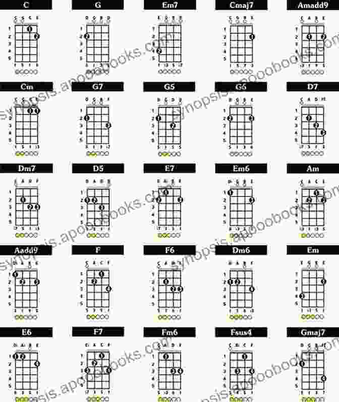 A Close Up Of Banjo Tablature, Illustrating The Arrangement Of Notes, Chords, And Rolls For A Bluegrass Standard. Bluegrass Standards For Banjo Made Easy