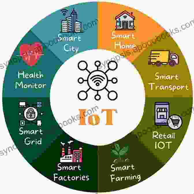 A Diagram Illustrating The Convergence Of IoT And AI Technologies Futurist IoT AI Age Clive Matthews