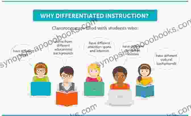 A Teacher Working With A Student Using Differentiated Instruction Materials. High Expectation Curricula: Helping All Students Succeed With Powerful Learning