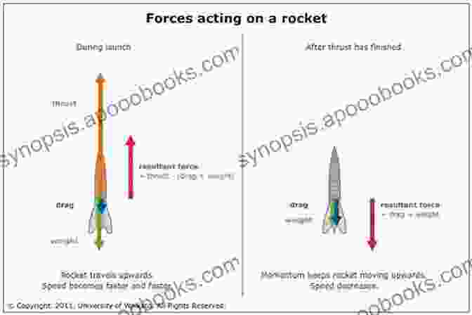 A Variety Of Forces Acting On Different Objects, Including A Rocket Launching, A Ball Rolling Down A Hill, And A Magnet Attracting Paper Clips. Investigating Forces And Motion (Science Readers)