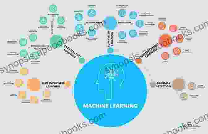 An Illustration Of Artificial Intelligence Algorithms Processing Data Futurist IoT AI Age Clive Matthews