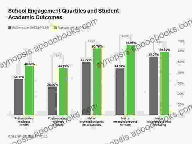 Bar Chart Showing Community College Student Success Rates Minding The Dream: The Process And Practice Of The American Community College