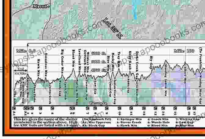 Detailed Trail Map With Elevation Profile Explorer S Guide 50 More Hikes In New Hampshire: Day Hikes And Backpacking Trips From Mount Monadnock To Mount Magalloway (Explorer S 50 Hikes)