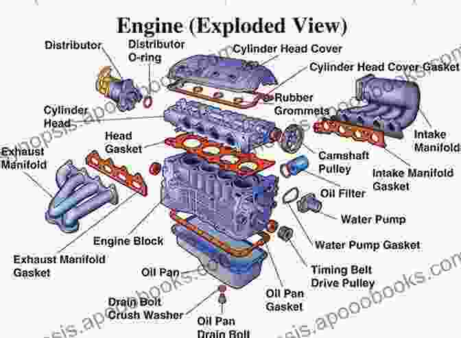 Diagram Of A Light Vehicle Engine Exam Success: Light Vehicle 4270 And 4290