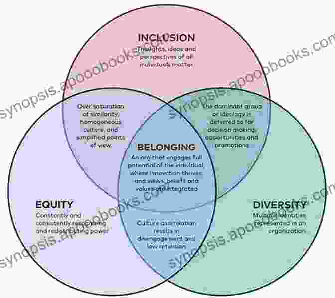 Expanding Social Circles And Fostering A Sense Of Belonging Meeting The Needs Of SLIFE Second Ed : A Guide For Educators