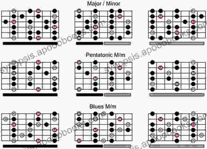 Guitarist Practicing Different Scales And Modes On A Guitar Creative Songwriting On Guitar: 16 Practical Tips For Sparking Ideas Spicing Up Chords Taking Your Riffs To The Next Level