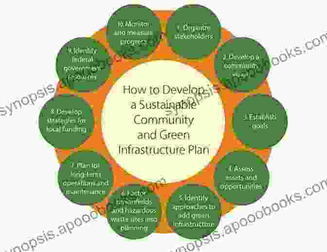 Image Portraying The Pathways To Sustainability, Illustrating Interconnected Circles Representing Various Initiatives Such As Renewable Energy, Resource Efficiency, And Policy Frameworks Enough Is Enough: Building A Sustainable Economy In A World Of Finite Resources