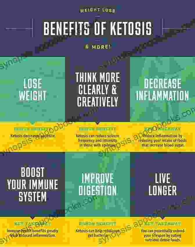 Infographic Depicting Benefits Of Ketosis Ketogenic Diet: The Permanent Weight Loss Guide Ketosis Low Carb Ketogenic Mistakes (Ketogenic Paleo Low Carb Weight Loss Ketogenic Diet)