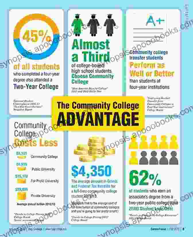 Infographic On Community College Governance And Organization Minding The Dream: The Process And Practice Of The American Community College