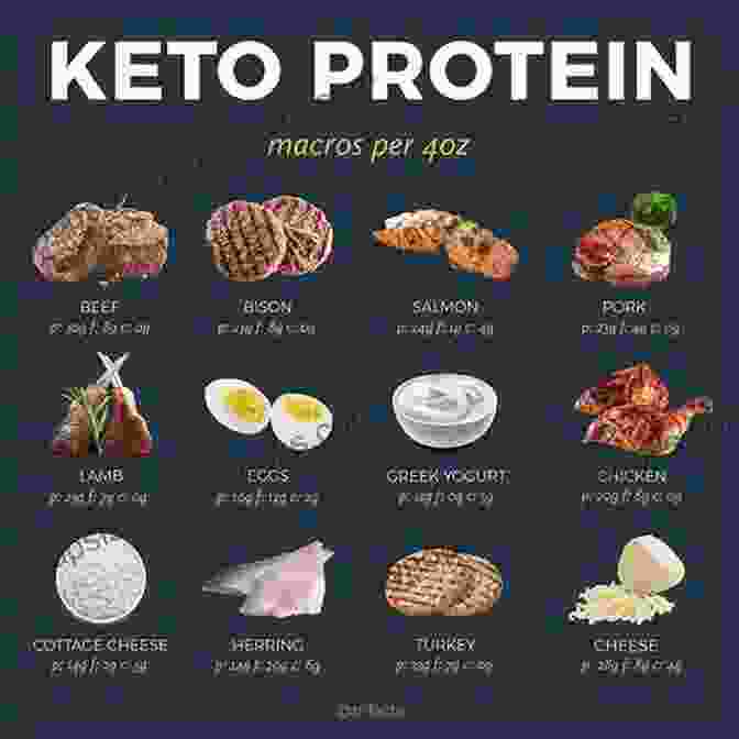 Ketogenic Diet Chart With Food Sources Ketogenic Diet: The Permanent Weight Loss Guide Ketosis Low Carb Ketogenic Mistakes (Ketogenic Paleo Low Carb Weight Loss Ketogenic Diet)