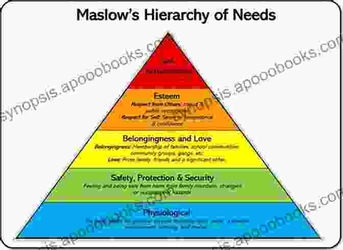 Physiological Needs Essential For Survival And Well Being, Such As Food And Shelter Meeting The Needs Of SLIFE Second Ed : A Guide For Educators