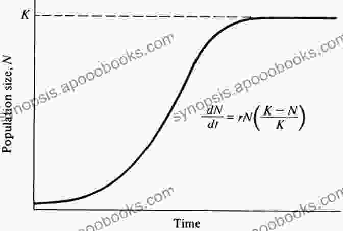 Population Growth Curve Represented By A Logistic Equation Differential Equations And Mathematical Biology (Chapman Hall/CRC Mathematical And Computational Biology)