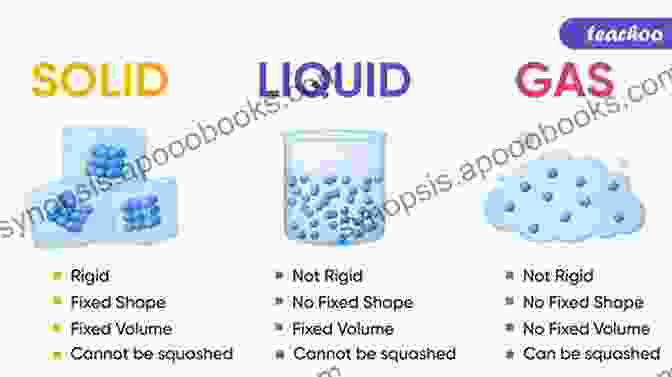 States Of Matter: Solid, Liquid, And Gas Inside Matter : What Is It Made Of? Matter For Kids Grade 5 Children S Science Education