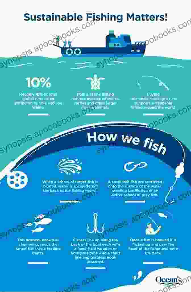 Sustainable Fishing Practices, Showcasing Responsible Fishing Methods That Protect Ecosystems And Support Coastal Communities Global Atlas Of Marine Fisheries: A Critical Appraisal Of Catches And Ecosystem Impacts