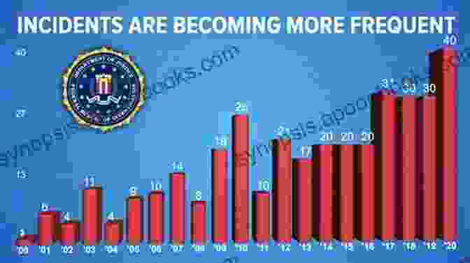 Table Showing The Characteristics Of Active Shooter Incidents In The United States From 2000 To 2024 A Study Of Active Shooter Incidents In The United States Between 2000 And 2024