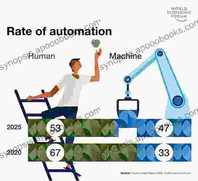 The Impact Of Automation, Flexibilization, And Intensification Of Work On The Labor Market And Workers Better Work: The Impact Of Automation Flexibilization And Intensification Of Work (Research For Policy)