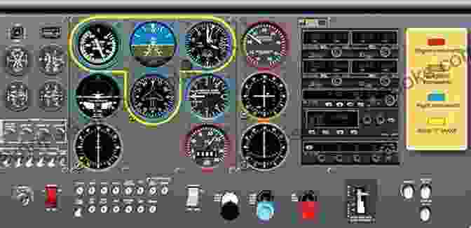 The Instrument Panel Of A Typical Aircraft. Lana Aire S Flight Training Made Simple (Exercise 1 Familiarisation With The Aircraft)