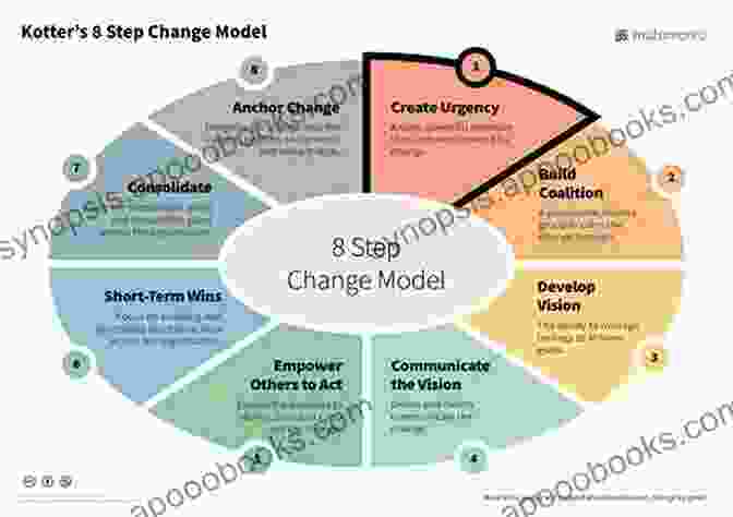 The Step By Step Change Creation System Schools Can Change: A Step By Step Change Creation System For Building Innovative Schools And Increasing Student Learning