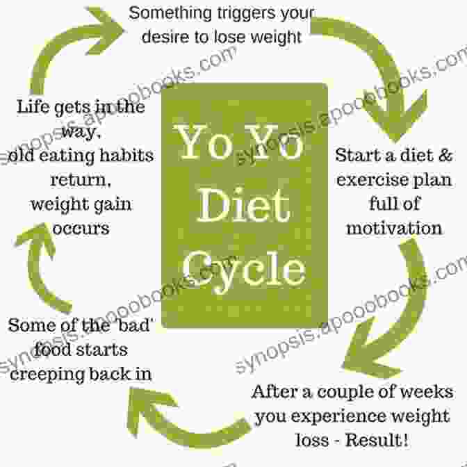 Tips For Breaking The Yo Yo Diet Cycle And Achieving Lasting Weight Loss Ketogenic Diet: The Permanent Weight Loss Guide Ketosis Low Carb Ketogenic Mistakes (Ketogenic Paleo Low Carb Weight Loss Ketogenic Diet)