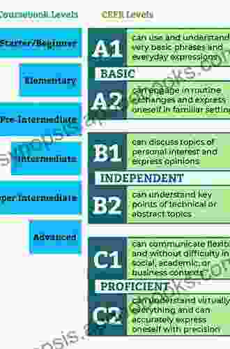 Pearson Edexcel A Level Politics: Covering The Full A Level In One