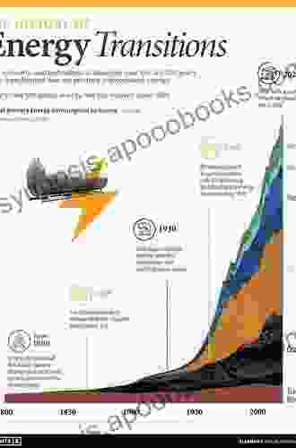 Renewables: The Politics of a Global Energy Transition